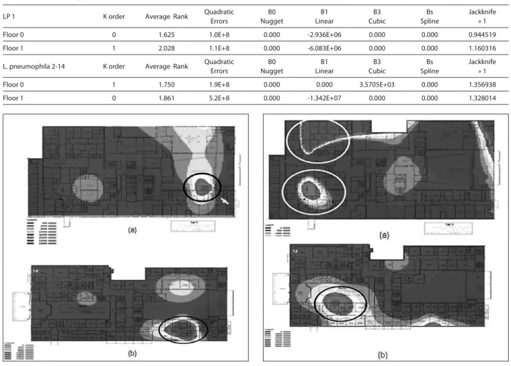 Table 5. Models of Legionella spatial diffusion Generalized Covariance