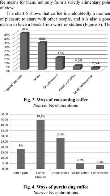Fig. 2. Inﬂ uence of variables on the purchase of coffee Source: Ns elaborations