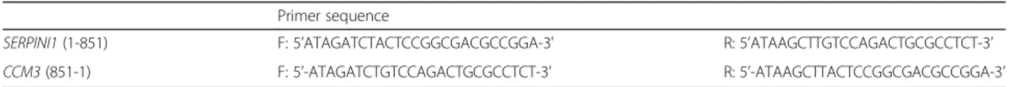 Table 3 Primer sequences used to amplify CCM3 promoter region for subsequent cloning
