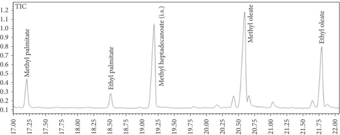 Figure 1: GC-MS profile of alkyl esters fraction from sample number 39 (Biancolilla variety, aged oil).