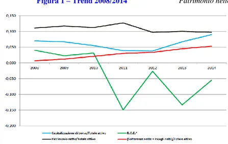 Figura 1 – Trend 2008/2014 