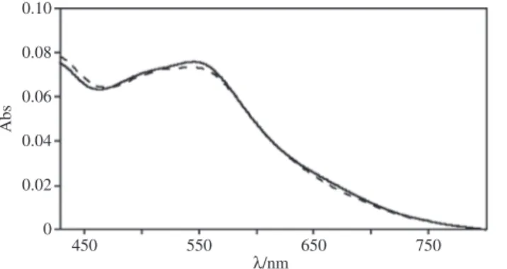 Fig. 2: Absorption spectra of buffered water solutions containing Ru 4 dendrimer, Ru 4 POM, and persulfate sacrificial agent 