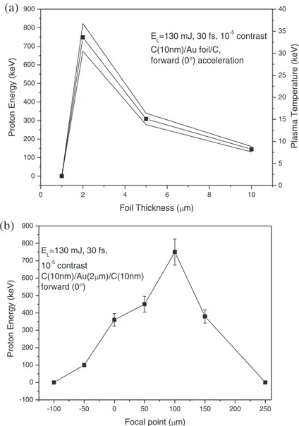 Figure 7a reports in the right Y axes the equivalent plasma temperature evaluated from the CBS-like function