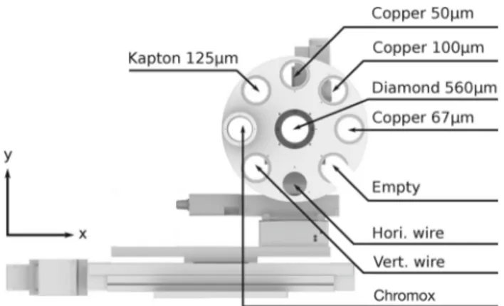 Fig. 17 Schematic showing the plastic scintillators of the Tagger hodoscope. The different colours have respective energy resolutions, ΔE labelled