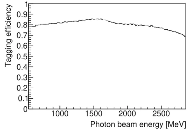 Fig. 21 Stonehenge plot determined using the Photon Tagger, of a crystal with planes well aligned with the beam momentum