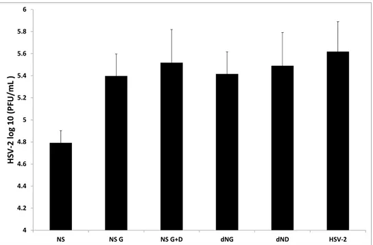 Figure 1. Antiviral activity of almond skin extracts. 