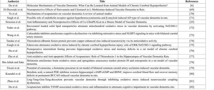 Table 1. Last year publications on vascular dementia an oxidative stress