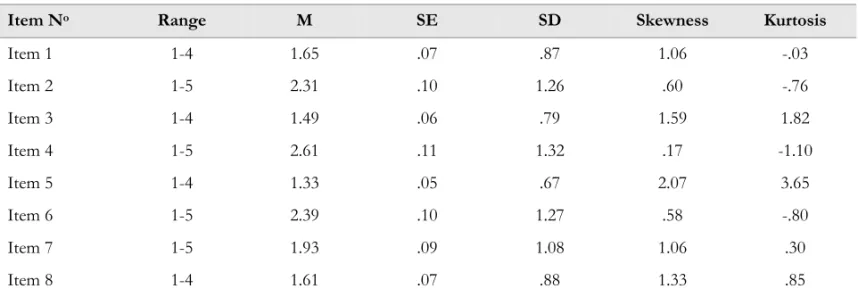 Table 2 shows that most of the items have values of skewness and kurtosis between -2 and  +2, that are considered acceptable in order to prove normal univariate distribution (George &amp;  Mallery, 2010), with the exception of item 5 that has a higher valu