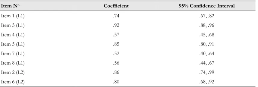 Table 5. Standardised Coefficients of Items (Study 1) 