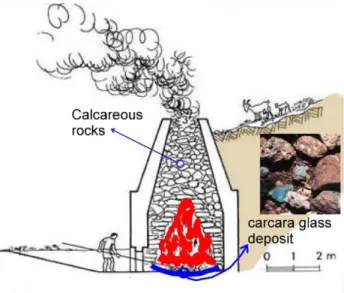 Fig. 1 - Model of “Carcara” furnace.