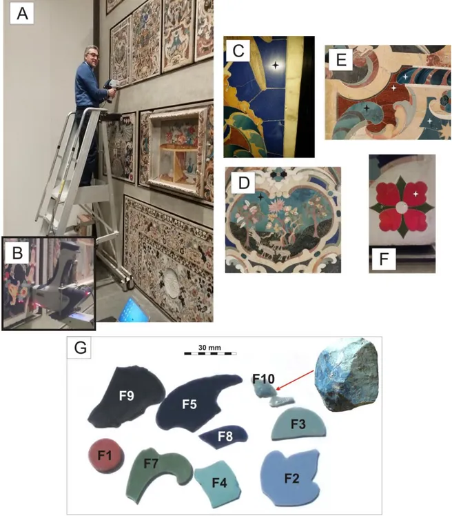 Fig. 2 - A) The Baroque “Marmi Mischi” decorations of “Pallium altaris” kept at the Regional Museum of Messina and  analysed through portable XRF; B) Particulars of the XRF analyses C) D) E) and F) Particulars of the several variously  coloured analysed de