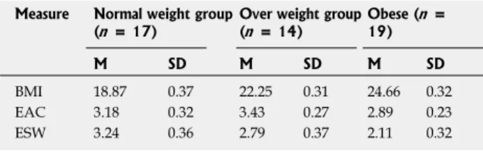 Table 3  Evaluation of obesity: Mean scores by group membership