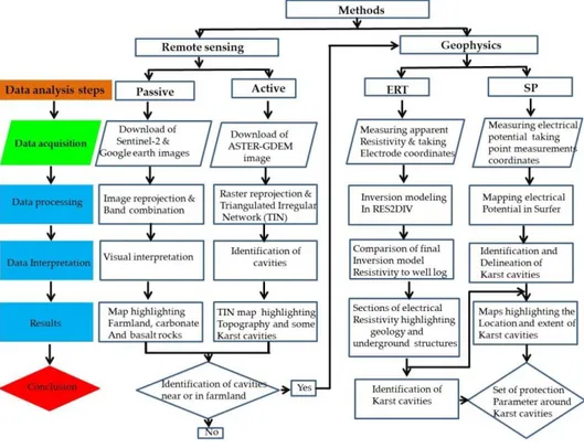 Figure 3. Flowchart of the methodological steps adopted in this study. 