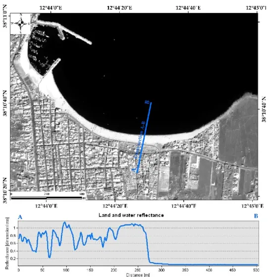 Figure 3. Reflectance thresholding on GeoEye-1 NIR band. The blue line indicates the interpolated  line  (cross-section  A-B)  used  for  land  and  water  reflectance  extraction