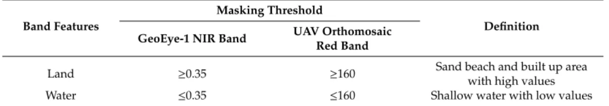 Table 4. Masking out GeoEye-1 NIR and UAV orthomosaic red band based on threshold reflectance values.