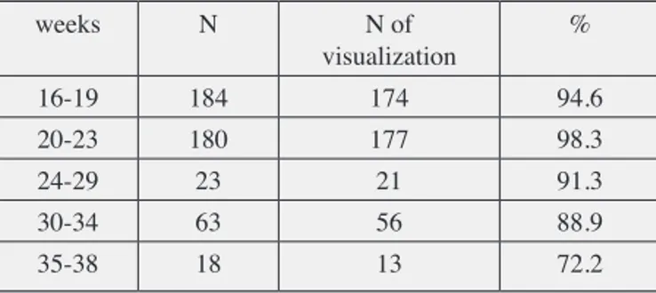 Fig. 1. — Receiver operating characteristic (ROC) curve of  predictive algorithm for PCI visualization by ultrasound.