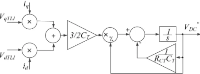 Figure 11. Block diagram of TLI model.  4. Model Validation   