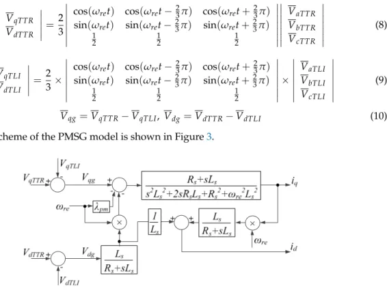 Figure 3. Block scheme of the permanent magnet synchronous generator (PMSG) model.