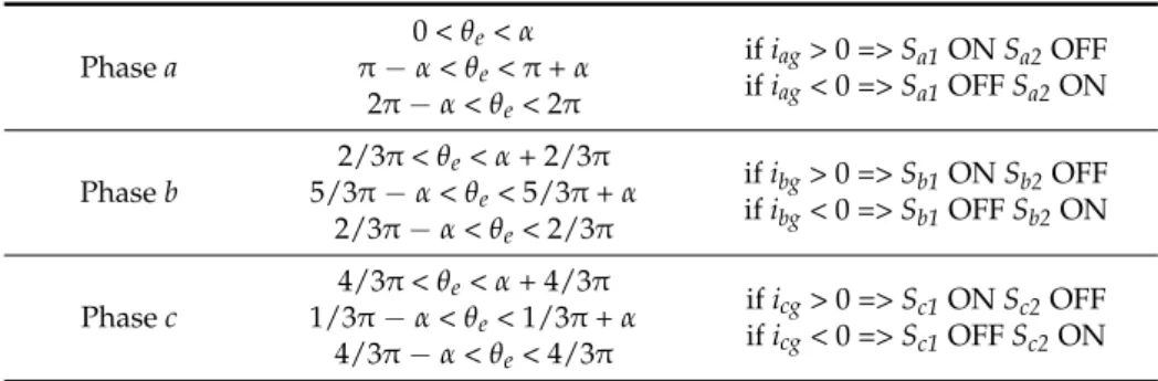 Table 1. Vienna rectifier switching table.