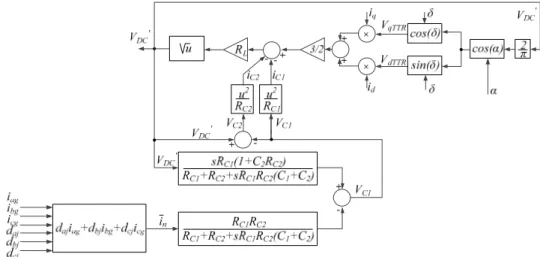 Figure 5. Averaged-value i n , i abcg , V c1 , V c2 , and V iTTR . (a) Balanced DC bus voltages, and (b) unbalanced  DC bus voltages