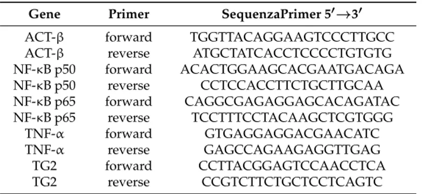 Table 1. Primer sequences used for quantitative real-time PCR analysis of mRNA transcript levels.