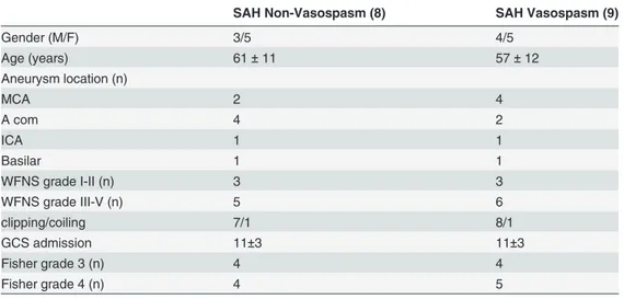 Table 1. Demographic and clinical data of 17 patients studied.