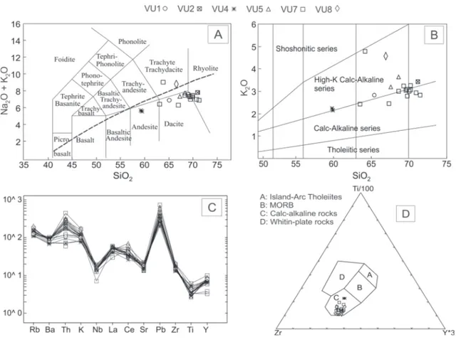 Fig. 8. Major and trace elements composition diagrams of the analyzed pumice clasts [VU7 has also lithic clasts, not only pumice!] from  the studied volcaniclastic units