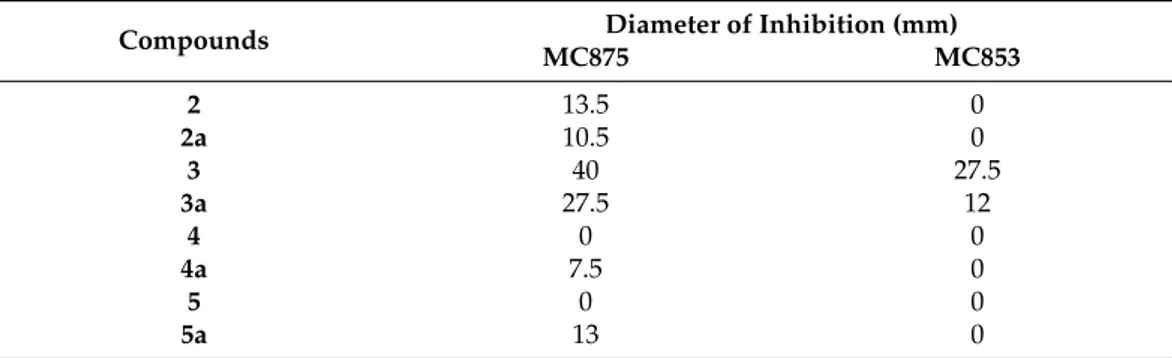 Table 2. Result of anti-micograms against the fungal strains (MC875 and MC853).