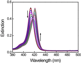 Figure SI1 UV-vis spectral changes during TPPS aqueous solution thermal annealing in glass