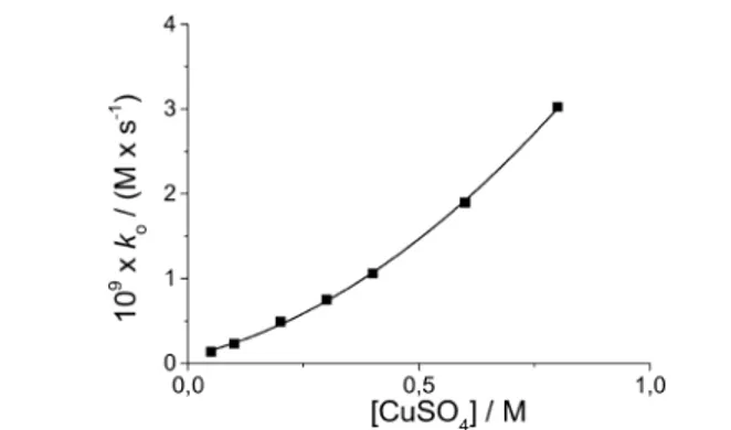 Figure 3. Plot of the observed zeroth-order rate constant k 0 vs 1/[H + ]