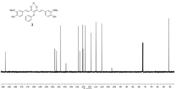 Figure 12.  13 C NMR spectrum of Compound 3 in CDCl 3  as solvent. 