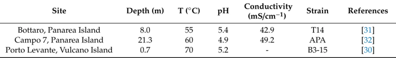 Table 1. Physicochemical characteristics of thermal fluids emitted from the shallow hydrothermal vents off the Eolian Islands and related isolated strains.