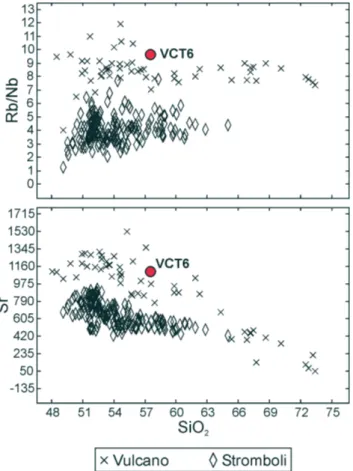 Figure  12.  Rb/Nb  and  Sr  vs  SiO 2  variation diagrams relative  to  VCT6  sample  and  comparison  with  literature  data  (from  Peccerillo, 2005) of Vulcano and Stromboli shoshonitic rocks