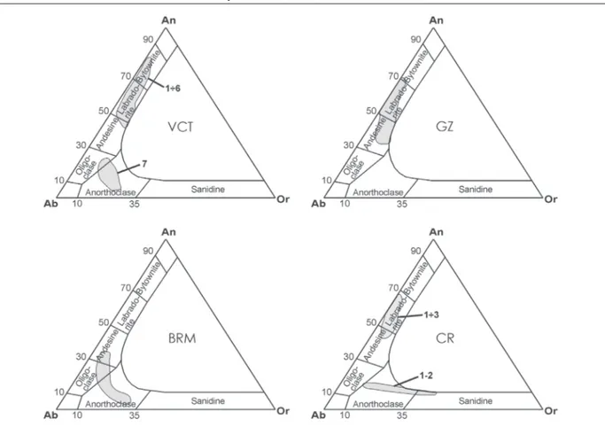 Figure 3. Classification diagrams of feldspars analyzed for the studied samples.