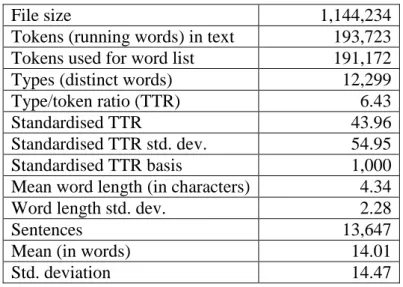 Table 1  LJFic basic statistics. 