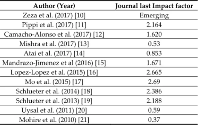 Table 4. Journal results impact factor list. 
