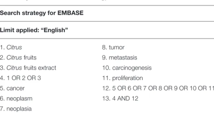 TABLE 1 | Full electronic search strategy for EMBASE. Search strategy for EMBASE