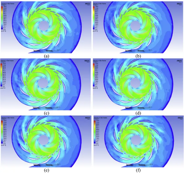 Fig. 15. Contours of the instantaneous velocity magnitude at a mid-span section for 15  (a), 16  (b), 17  (c), 19  (d), 20  (e), 21  (f) GV blade opening angles.