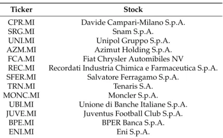 Table 1. Stocks of the case study.
