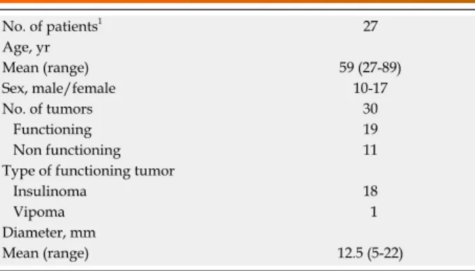 Table  2    Patient  demographic  information  and  baseline  characteristics of the tumours