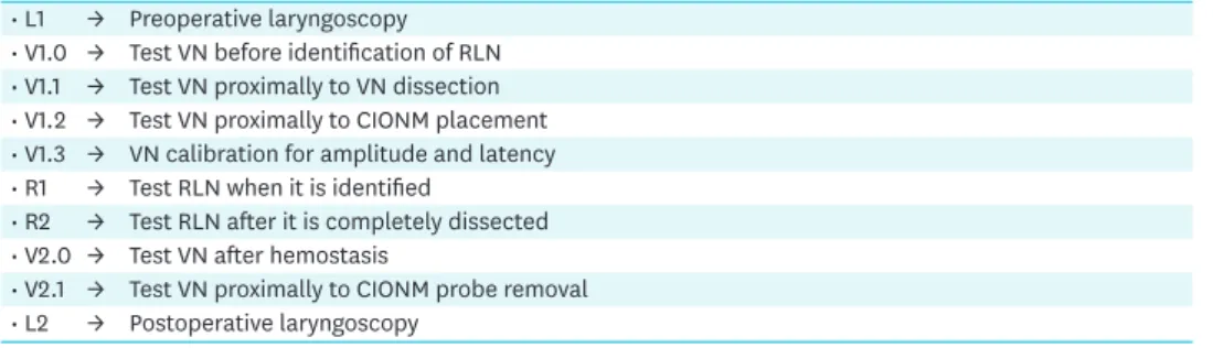 Table 4.  Steps for a standardized procedure of CIONM technique • L1  →  Preoperative laryngoscopy