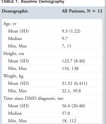TABLE 2. Baseline and Month 36 Disease Characteristics