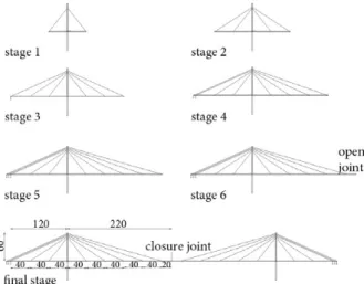 Fig. 2. Sequence of construction stages for the bridge