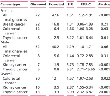 Table 4  Cancer incidence data broken down by gender.