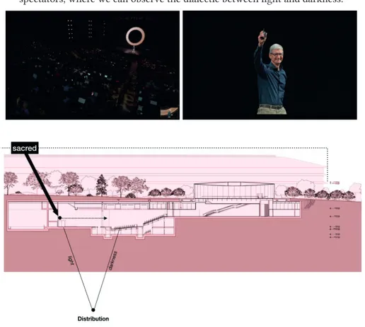 Figure 12 – Above, Tim Cook; as soon as he goes on stage, his first action is to  wield the clicker and show it to the public