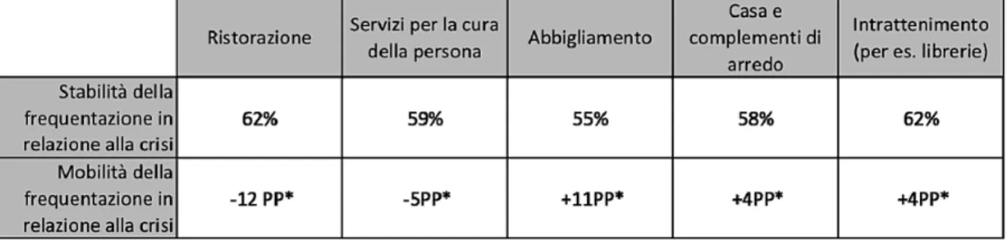 Tab. 1. Flussi di frequentazione in relazione alla crisi economica, 2012.