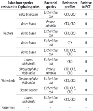 Table V. Screening results for Extended Spectrum Beta Lactamase 