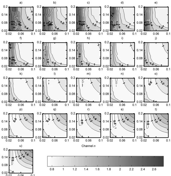 Figure 8. Model simulation score for the 10 m models with boundary condition perturbations of the in ﬂow hydrographs ranging from a) 50% to u) 150% of the base hydrograph