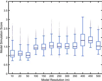 Table II. Model Performance for each resolution using uncertain boundary conditions and model parameters