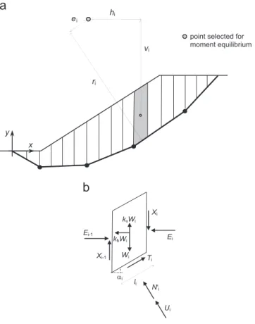 Fig. 1. Slope scheme and notations.